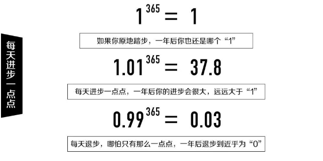 每天进步一点点